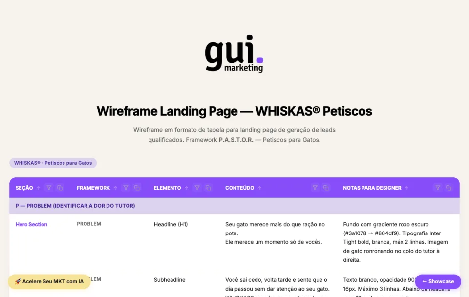 Exemplo de wireframe de landing page para WHISKAS B2C