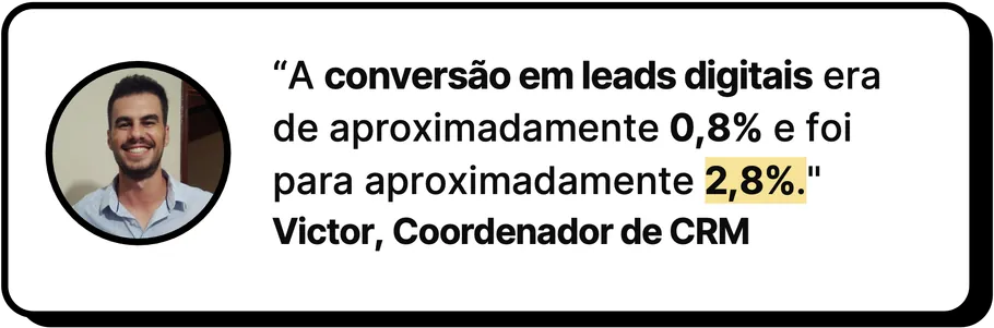 “A conversão em leads digitais era de aproximadamente 0,8% e foi para aproximadamente 2,8%.” Victor, Coordenador de CRM