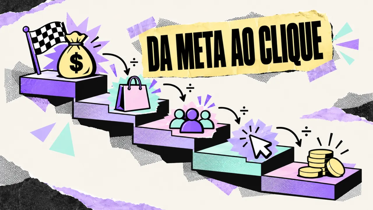 Colagem "Da meta ao clique": uma escada desce da bandeira com o saco de dinheiro para a sacola de compras, os bonequinhos, o cursor e as moedas, com um sinal de divisão em cada seta.